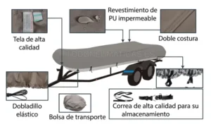 Esquema de características para funda de botes y neumáticas, detallando materiales. Modelos disponibles de 3m a 4.70m.